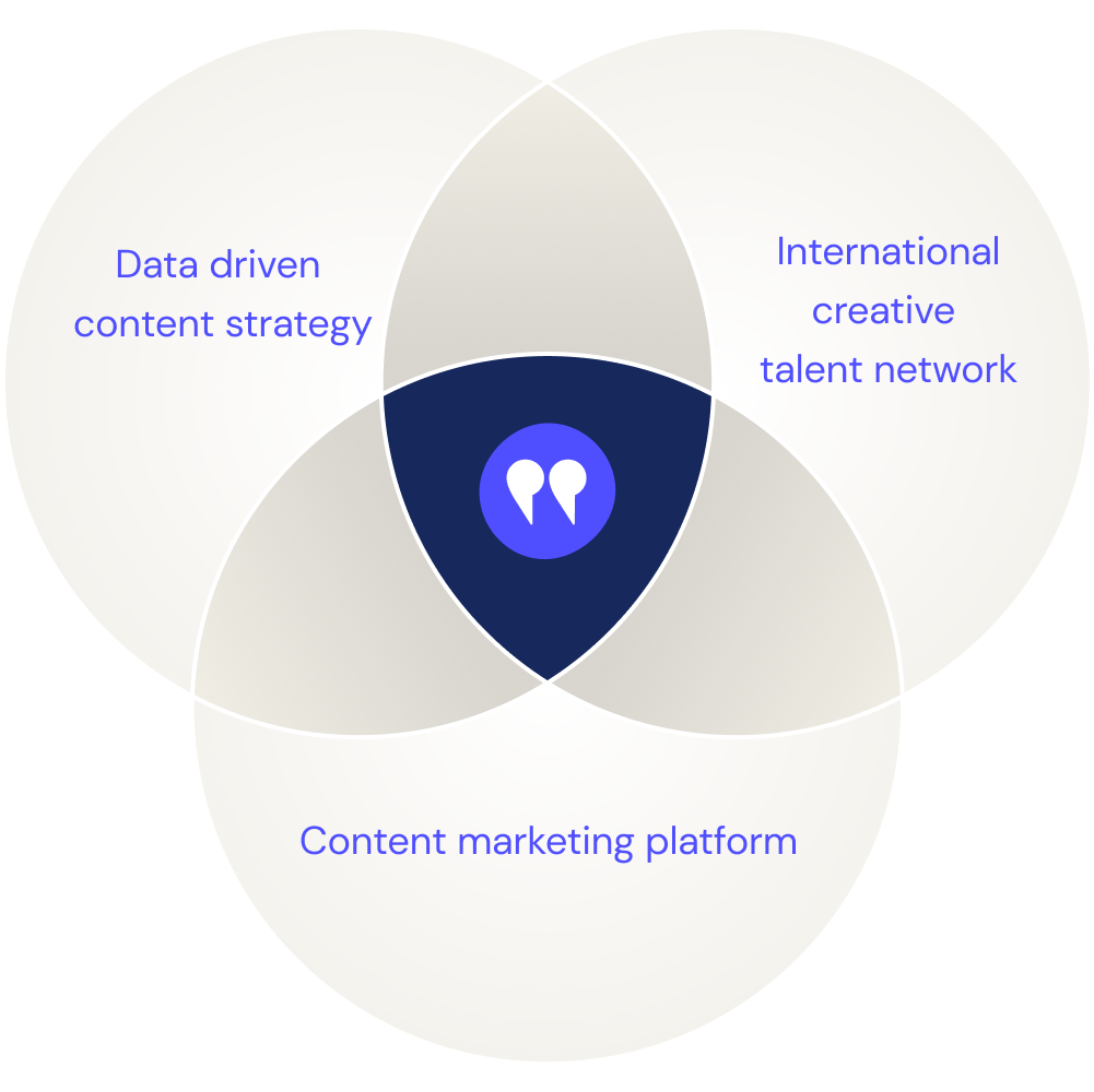 Three things you need for content marketing
